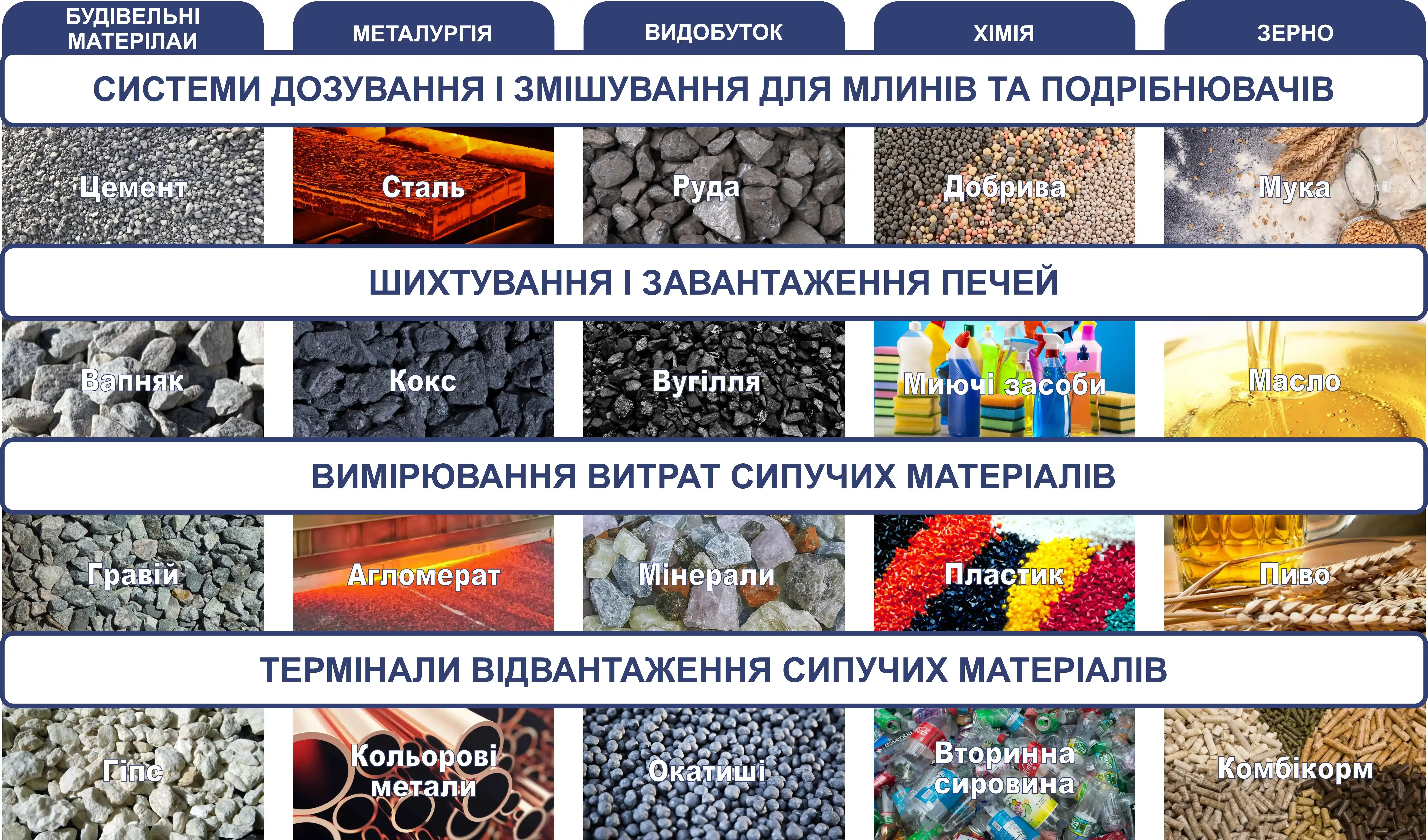 СФЕРИ ЗАСТОСУВАННЯ